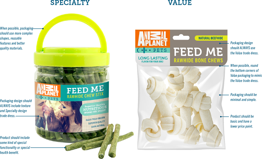 Animal Planet Pets Product Strategy