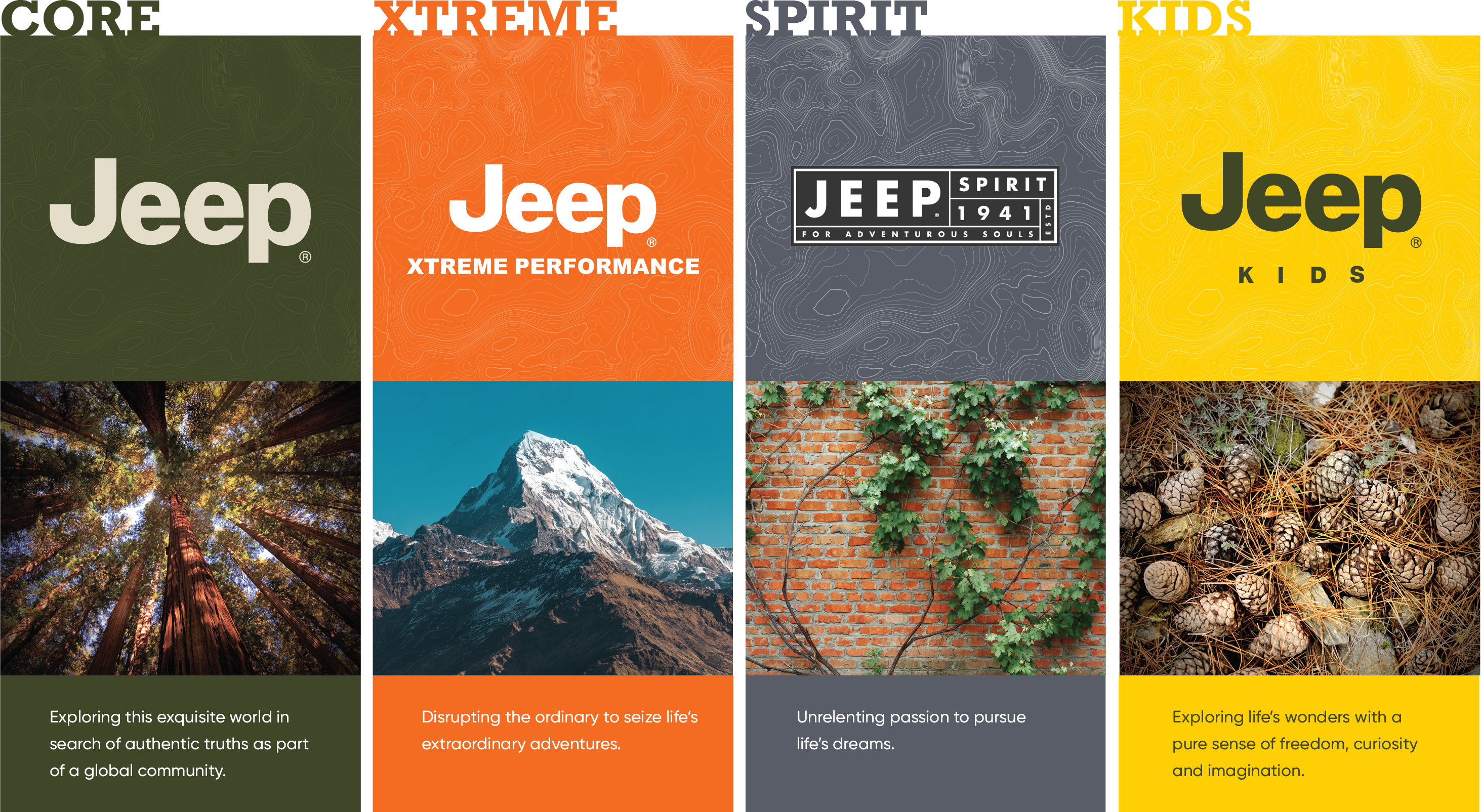 Jeep Brand Guidelines Sub-Brands