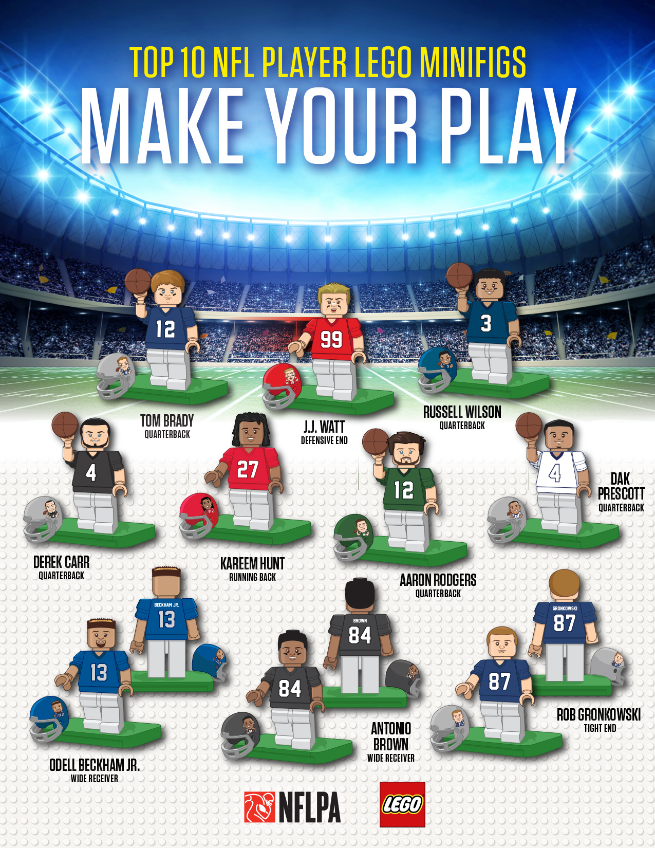 NFLPA Sports Licensing Product Vision Pitch Decks Lego